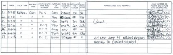 Nelson Parachuting Club Record