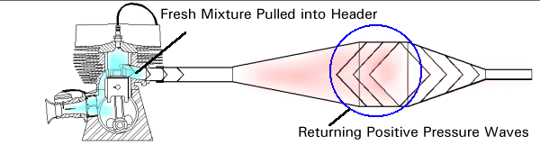 Mixture Extraction