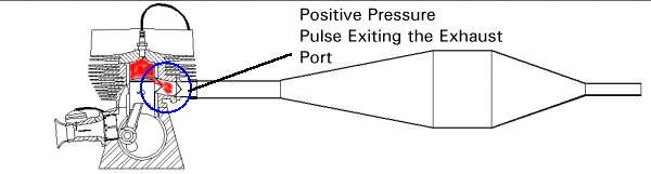 Initial Pressure Pulse